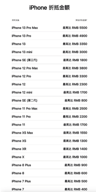 西丰苹果13PM维修店分享iPhone13ProMax还能抵扣多少钱