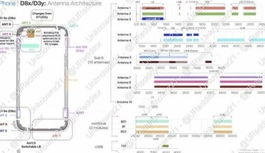 西丰苹果15维修中心分享iPhone15系列配置怎么样 西丰苹果15维修中心分享iPhone15系列配置怎么样