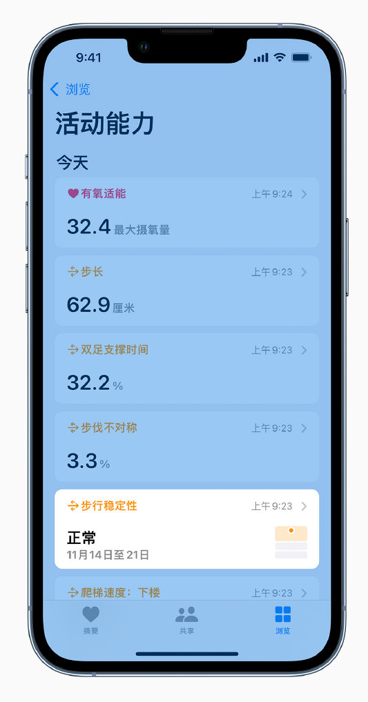西丰苹果手机维修分享iOS 15 新功能 