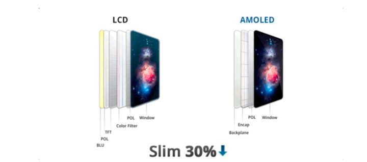 西丰苹果手机维修分享采用 OLED 屏幕和 LCD 屏幕的 iPhone 有什么差别 
